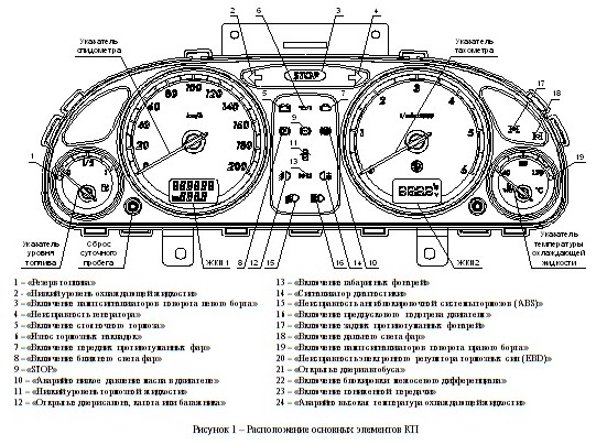 Каталог запчастей для автомобиля Волга ГАЗ 31105 с двигателем Крайслер 2.4